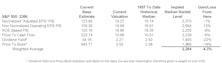 Estimating The Downside